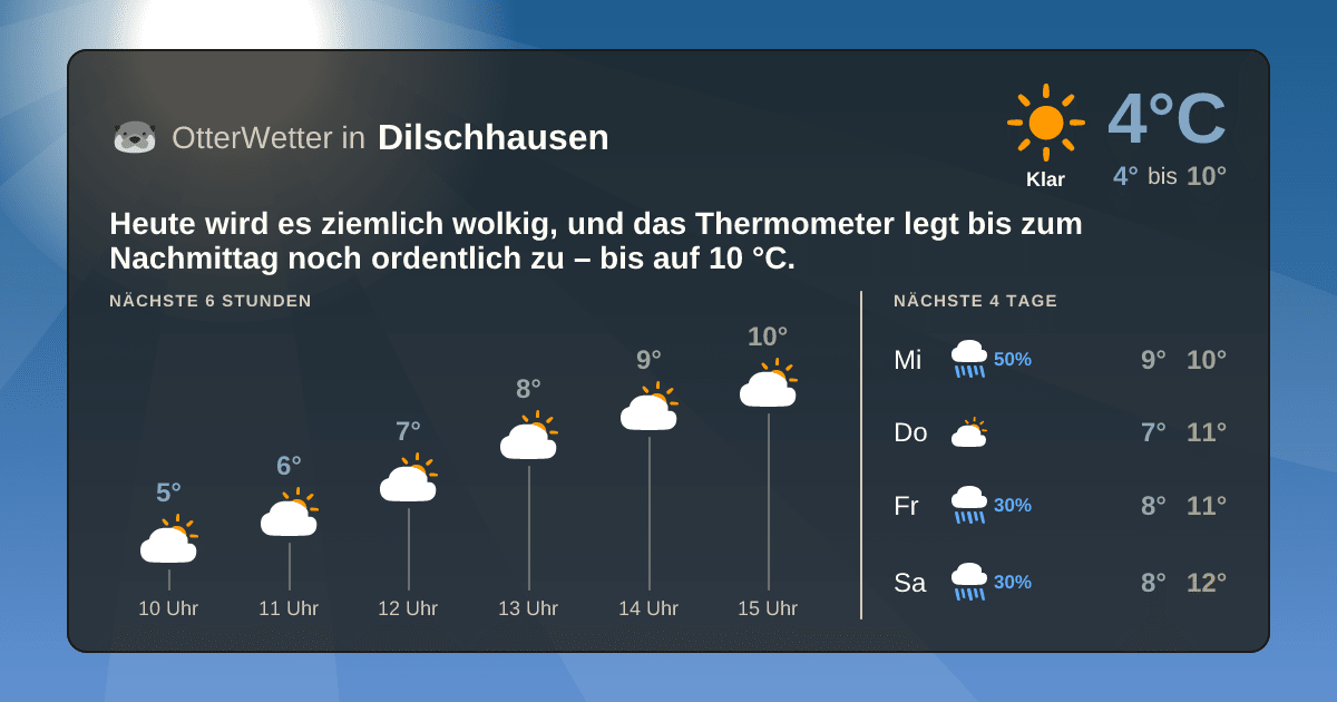 OtterWetter-Widget Dilschhausen