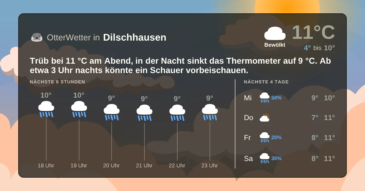 Widget-Vorschau für Dilschhausen Wetter-Widget-Vorschau mit Vorhersagedaten für Dilschhausen