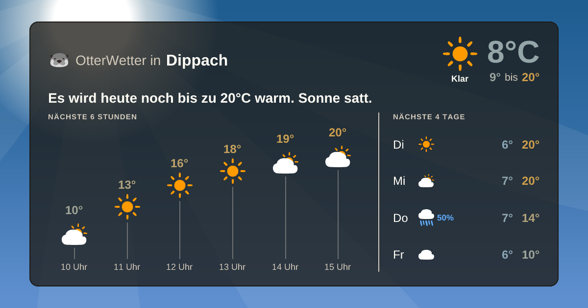 OtterWetter-Widget Dippach