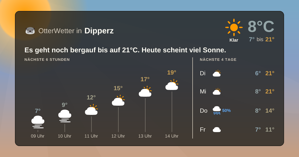 Widget-Vorschau für Dipperz Wetter-Widget-Vorschau mit Vorhersagedaten für Dipperz