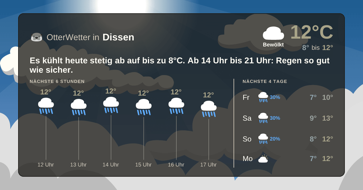 Wetter-Widget-Vorschau mit Vorhersagedaten für Dissen