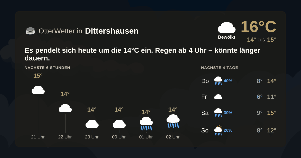 OtterWetter-Widget Dittershausen