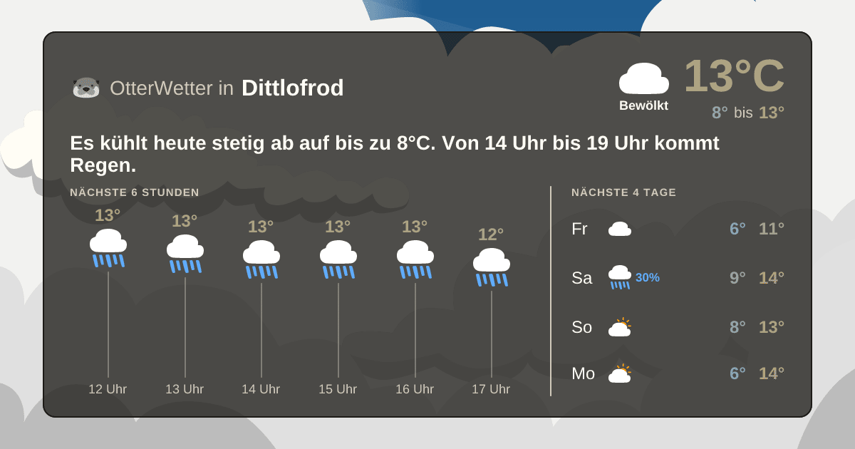 Widget-Vorschau für Dittlofrod Wetter-Widget-Vorschau mit Vorhersagedaten für Dittlofrod