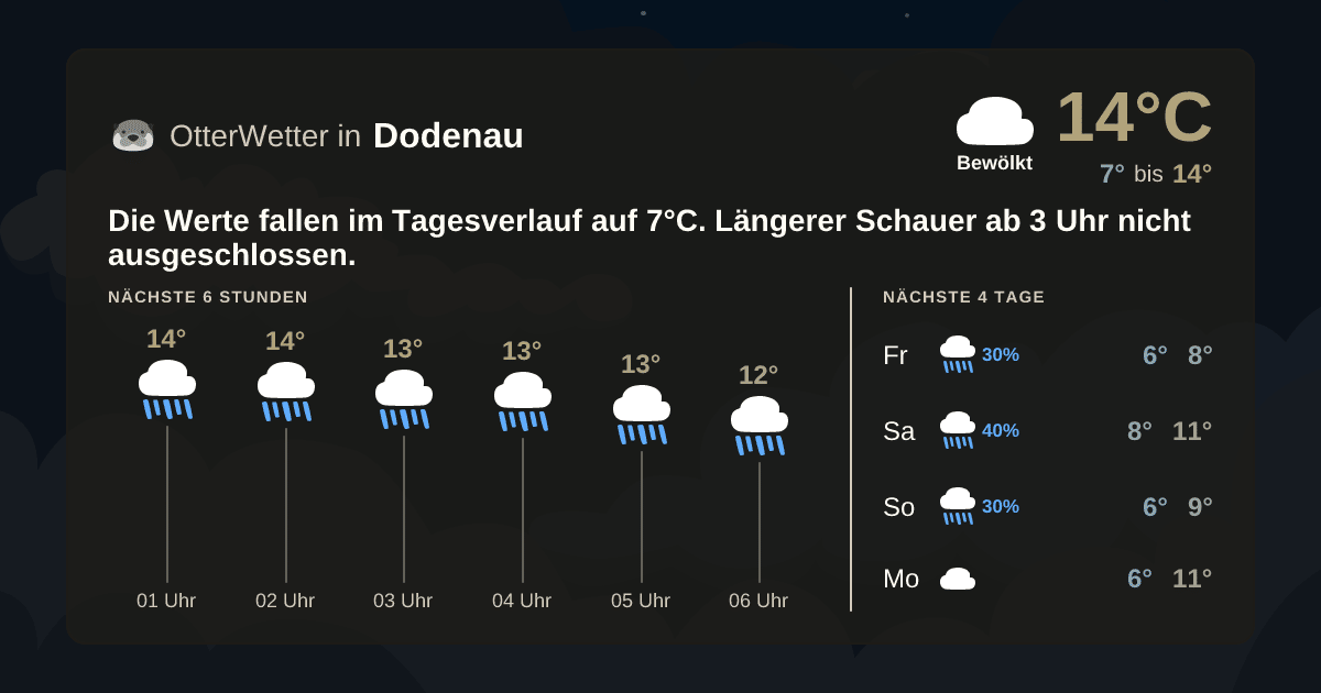 OtterWetter-Widget Dodenau