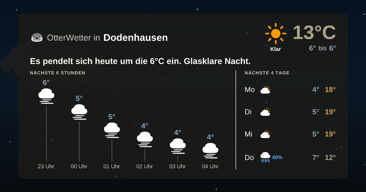 OtterWetter-Widget Dodenhausen