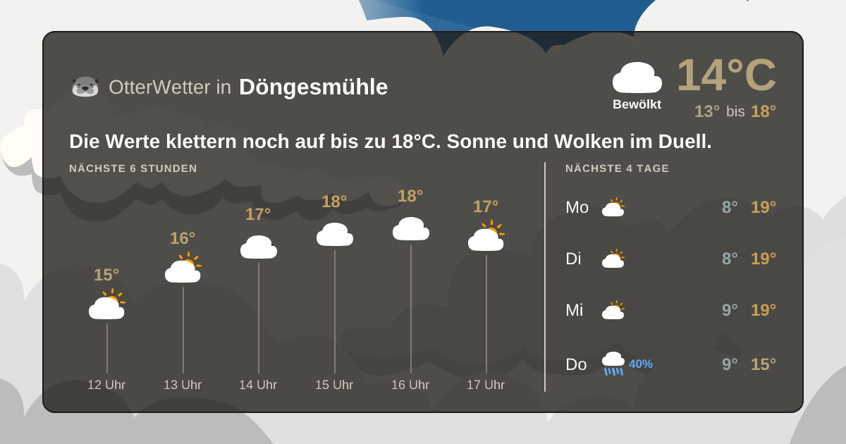 Widget-Vorschau für Döngesmühle Wetter-Widget-Vorschau mit Vorhersagedaten für Döngesmühle