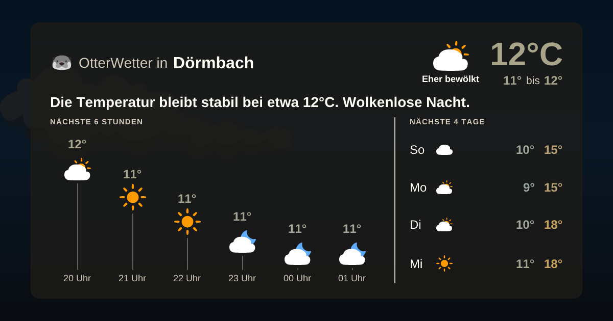 OtterWetter-Widget Dörmbach