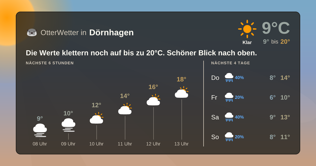 OtterWetter-Widget Dörnhagen