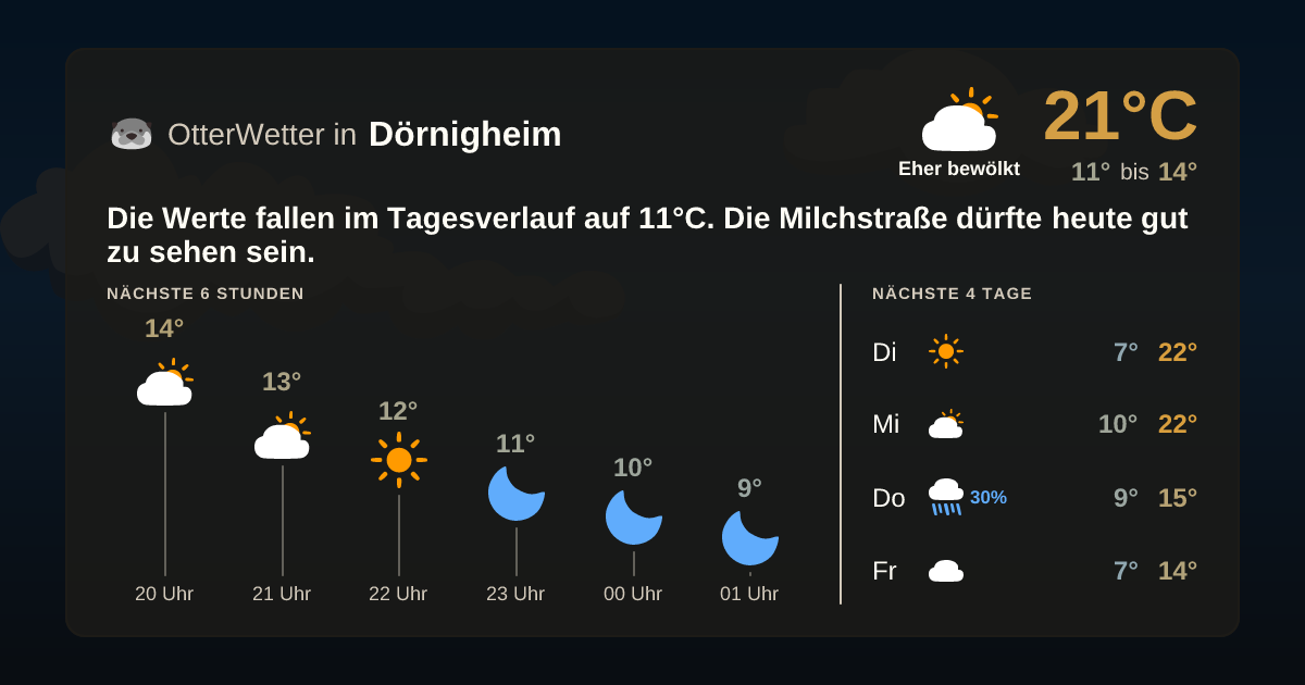 Widget-Vorschau für Dörnigheim Wetter-Widget-Vorschau mit Vorhersagedaten für Dörnigheim