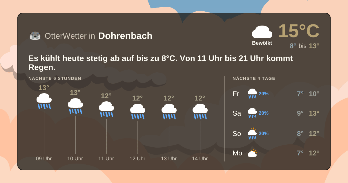 OtterWetter-Widget Dohrenbach