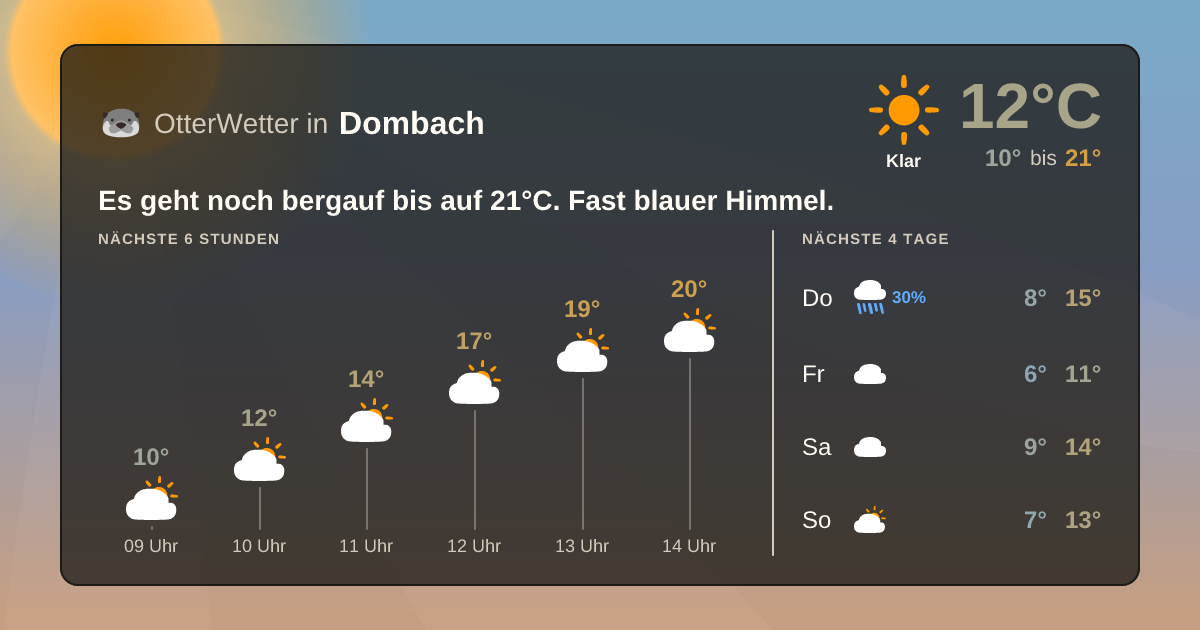 Widget-Vorschau für Dombach Wetter-Widget-Vorschau mit Vorhersagedaten für Dombach
