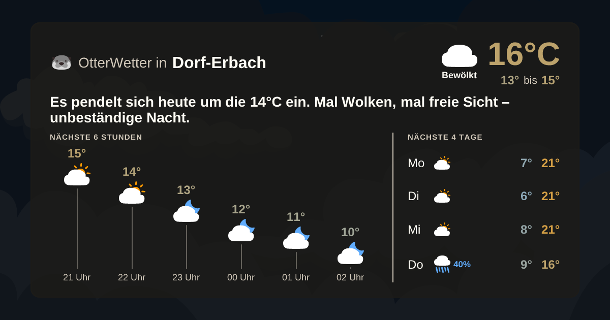 OtterWetter-Widget Dorf-Erbach