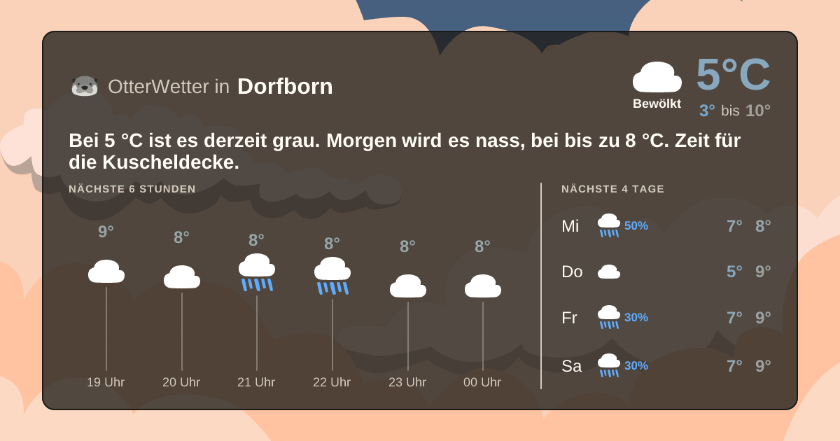 OtterWetter-Widget Dorfborn