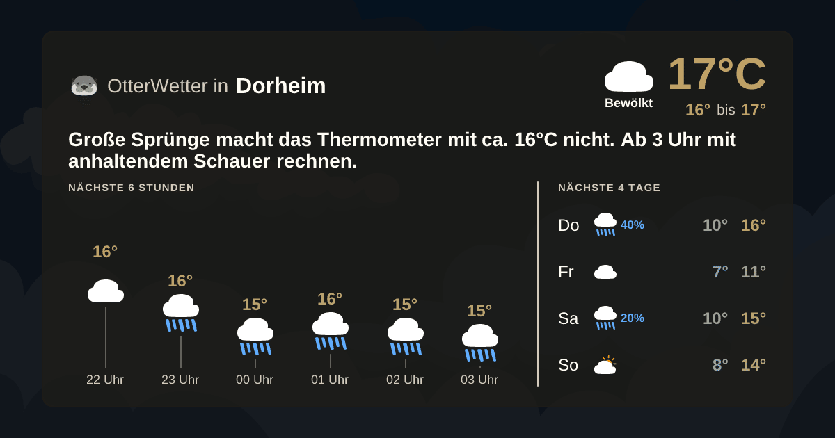 OtterWetter-Widget Dorheim