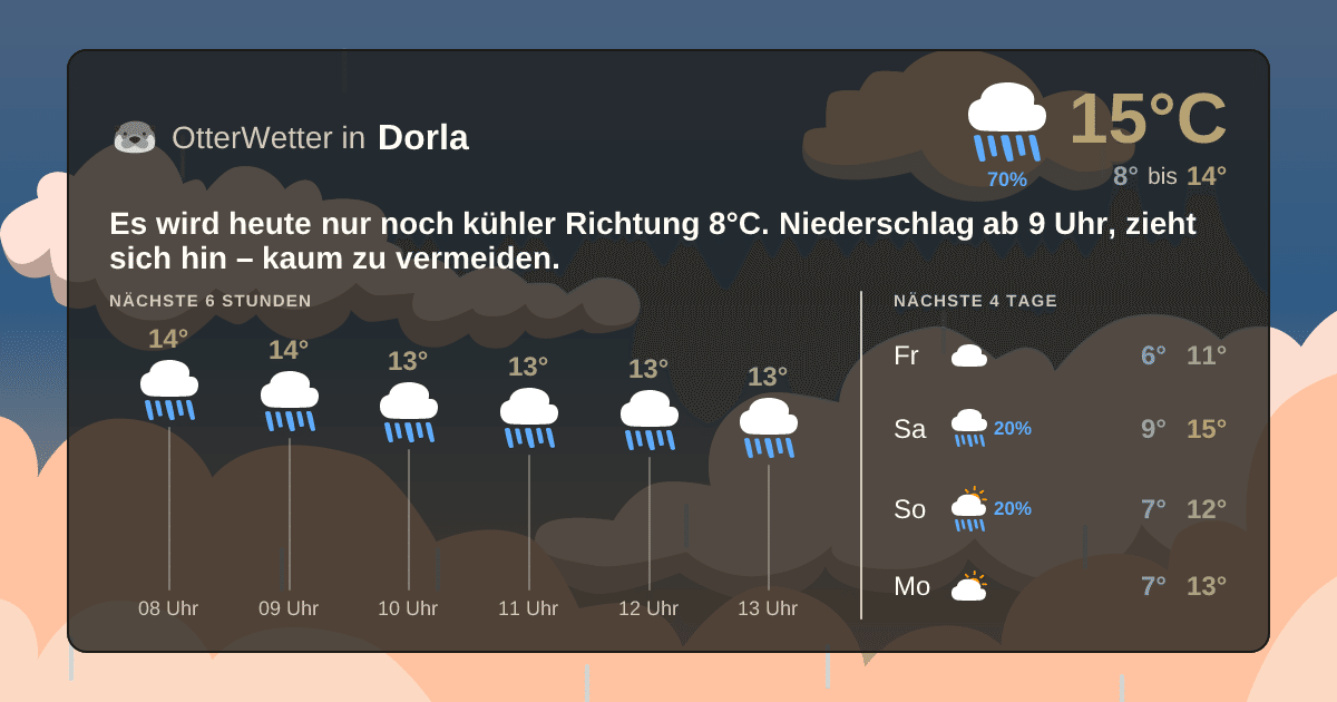 Wetter-Widget-Vorschau mit Vorhersagedaten für Dorla