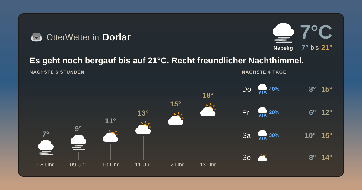 Widget-Vorschau für Dorlar Wetter-Widget-Vorschau mit Vorhersagedaten für Dorlar