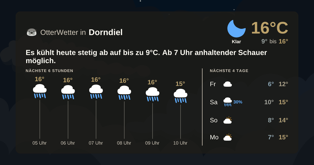 OtterWetter-Widget Dorndiel