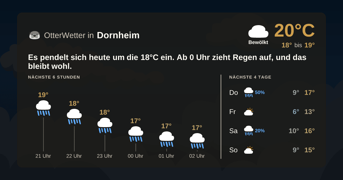 Widget-Vorschau für Dornheim Wetter-Widget-Vorschau mit Vorhersagedaten für Dornheim
