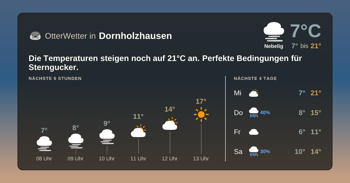 OtterWetter-Widget Dornholzhausen