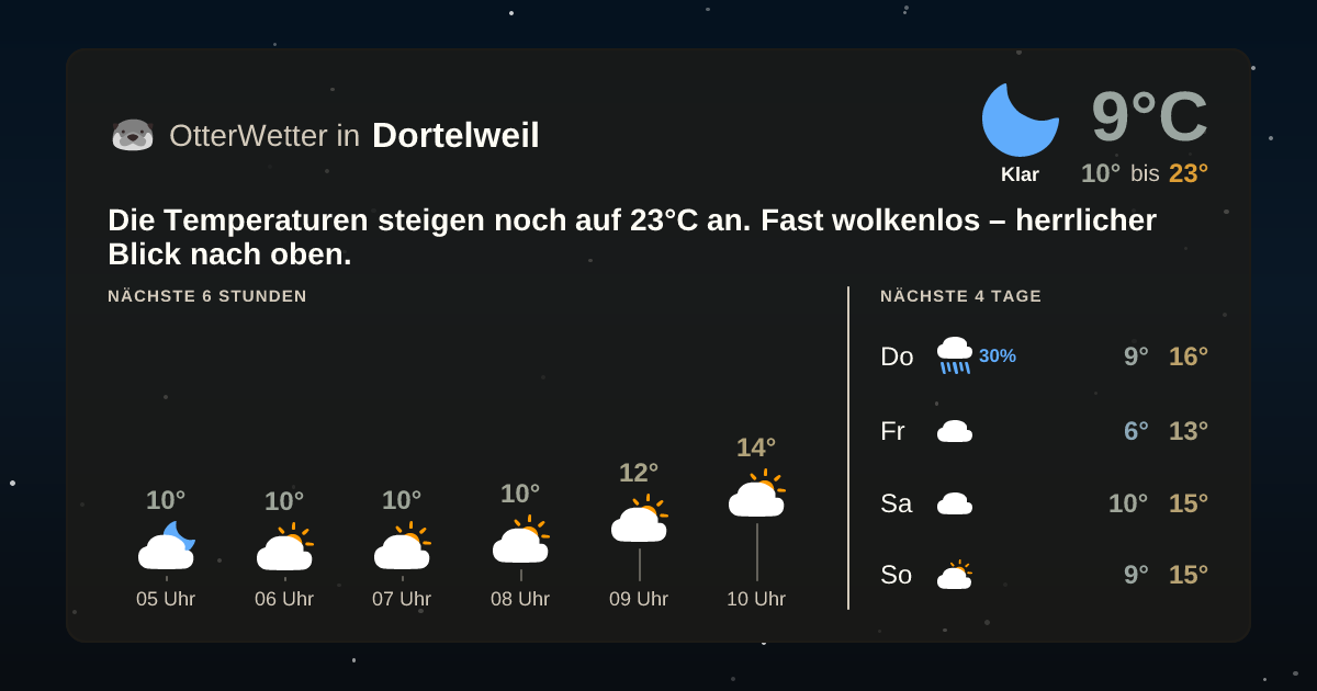 OtterWetter-Widget Dortelweil