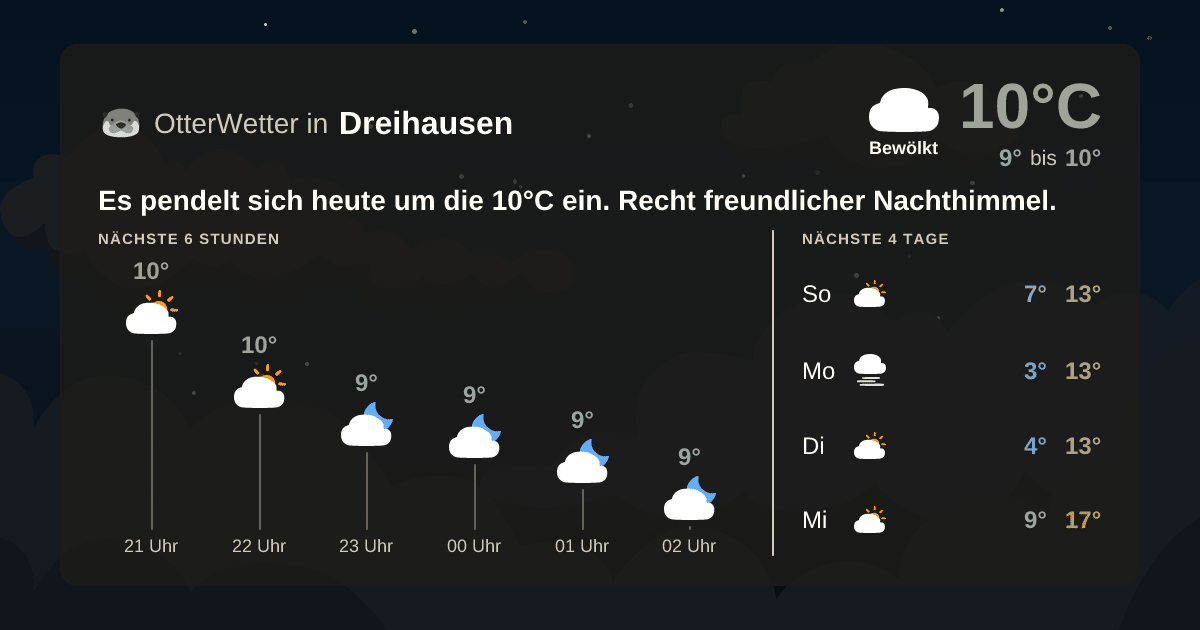 OtterWetter-Widget Dreihausen
