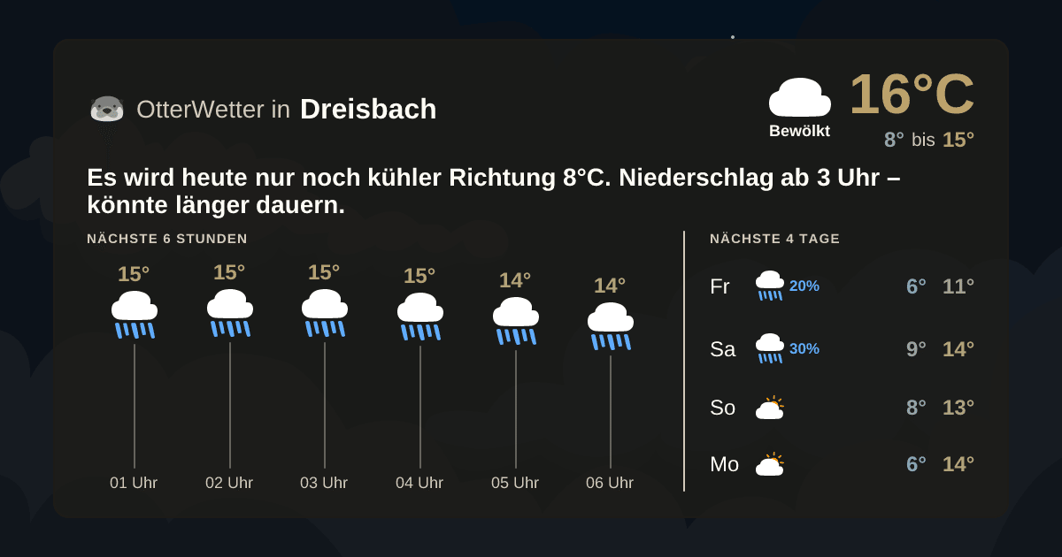 Widget-Vorschau für Dreisbach Wetter-Widget-Vorschau mit Vorhersagedaten für Dreisbach