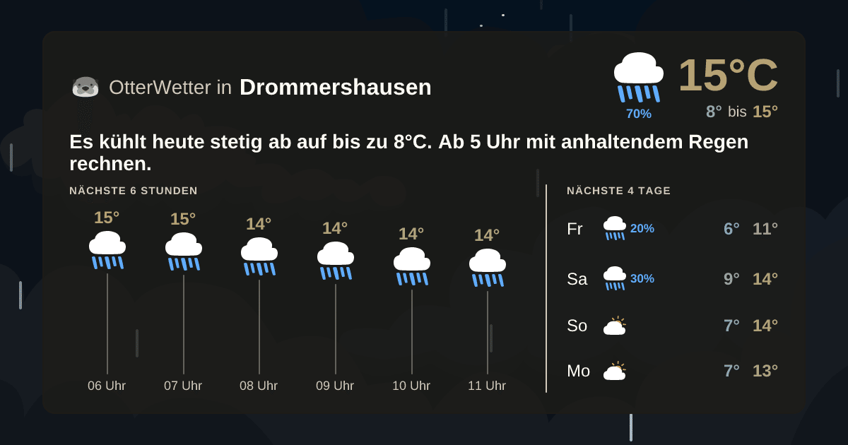 Wetter-Widget-Vorschau mit Vorhersagedaten für Drommershausen