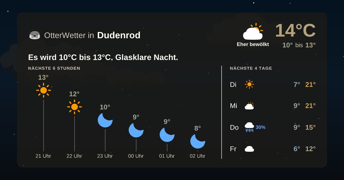 Widget-Vorschau für Dudenrod Wetter-Widget-Vorschau mit Vorhersagedaten für Dudenrod