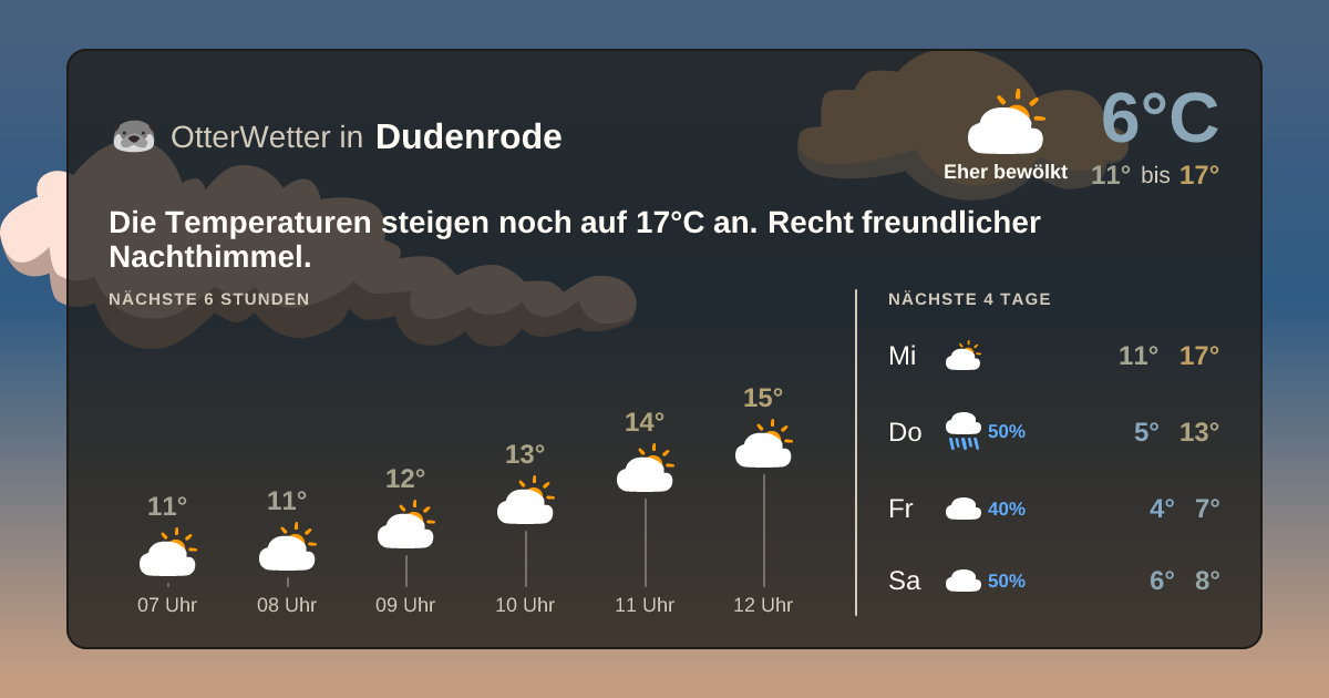 Widget-Vorschau für Dudenrode Wetter-Widget-Vorschau mit Vorhersagedaten für Dudenrode