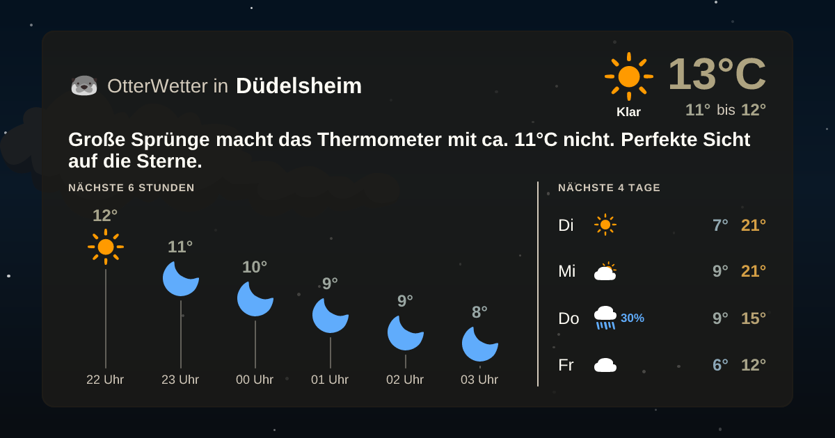 Wetter-Widget-Vorschau mit Vorhersagedaten für Düdelsheim