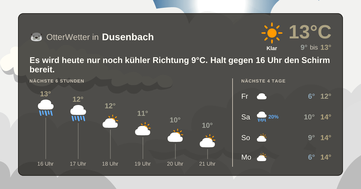 Wetter-Widget-Vorschau mit Vorhersagedaten für Dusenbach