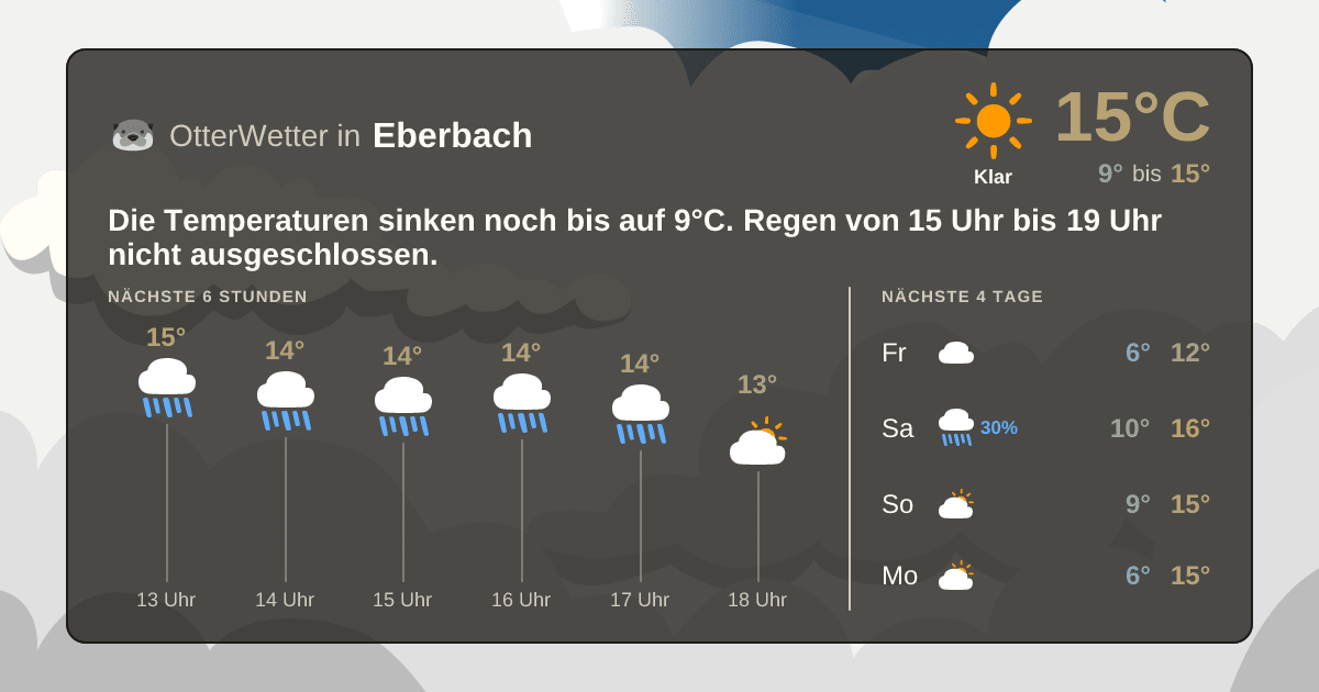 Wetter-Widget-Vorschau mit Vorhersagedaten für Eberbach