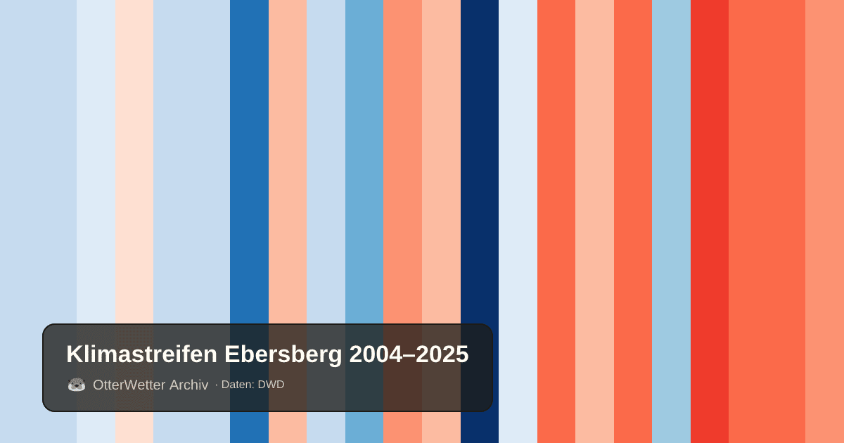 Klimastreifen Ebersberg: Jahresmitteltemperaturen von blau (kühler) bis rot (wärmer)
