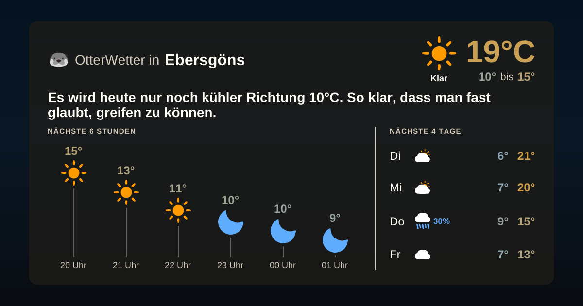 OtterWetter-Widget Ebersgöns
