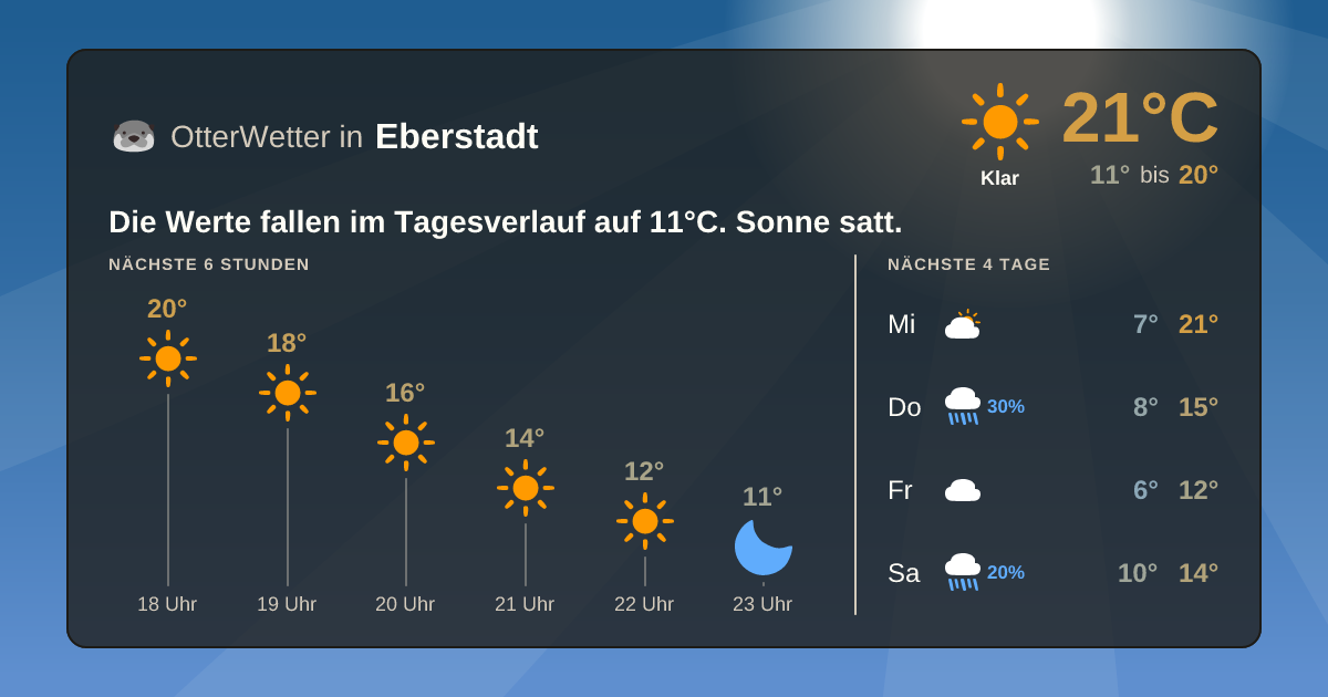 Widget-Vorschau für Eberstadt Wetter-Widget-Vorschau mit Vorhersagedaten für Eberstadt