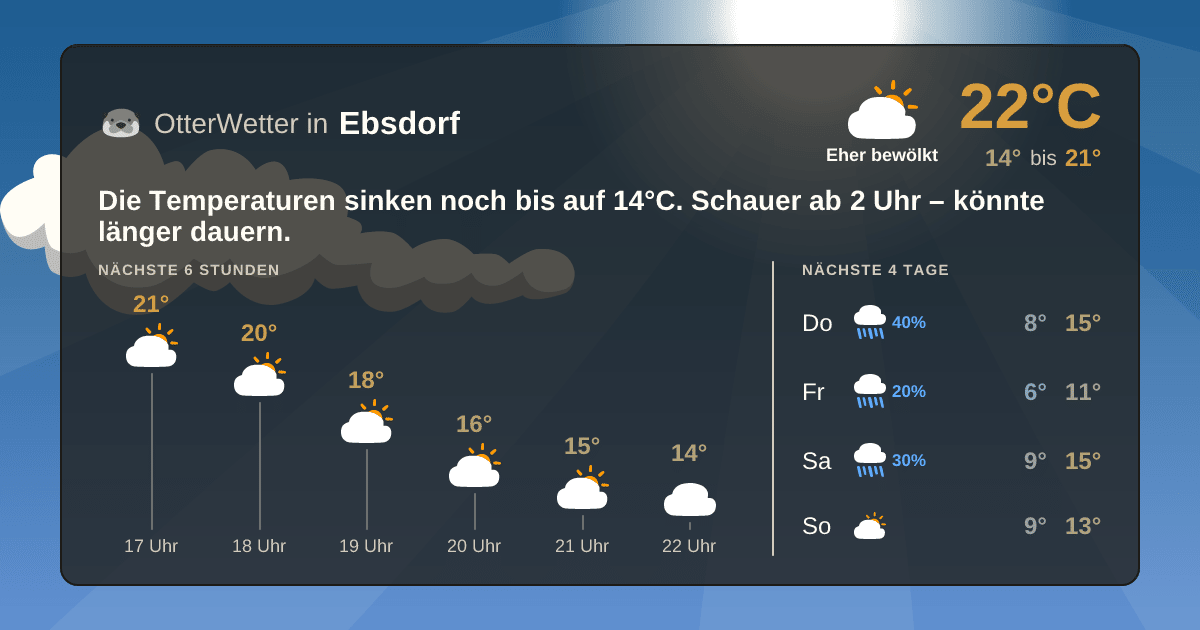 Widget-Vorschau für Ebsdorf Wetter-Widget-Vorschau mit Vorhersagedaten für Ebsdorf