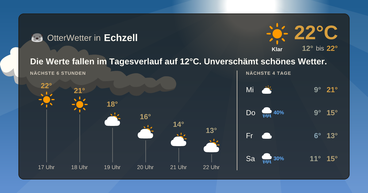 Widget-Vorschau für Echzell Wetter-Widget-Vorschau mit Vorhersagedaten für Echzell