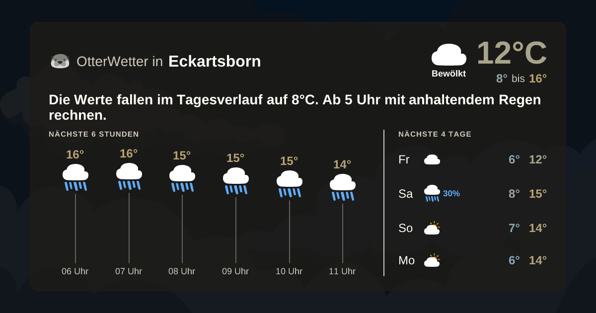 OtterWetter-Widget Eckartsborn
