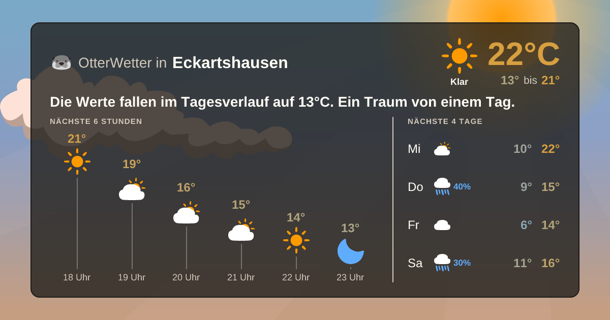 OtterWetter-Widget Eckartshausen