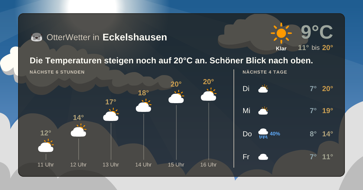 Wetter-Widget-Vorschau mit Vorhersagedaten für Eckelshausen