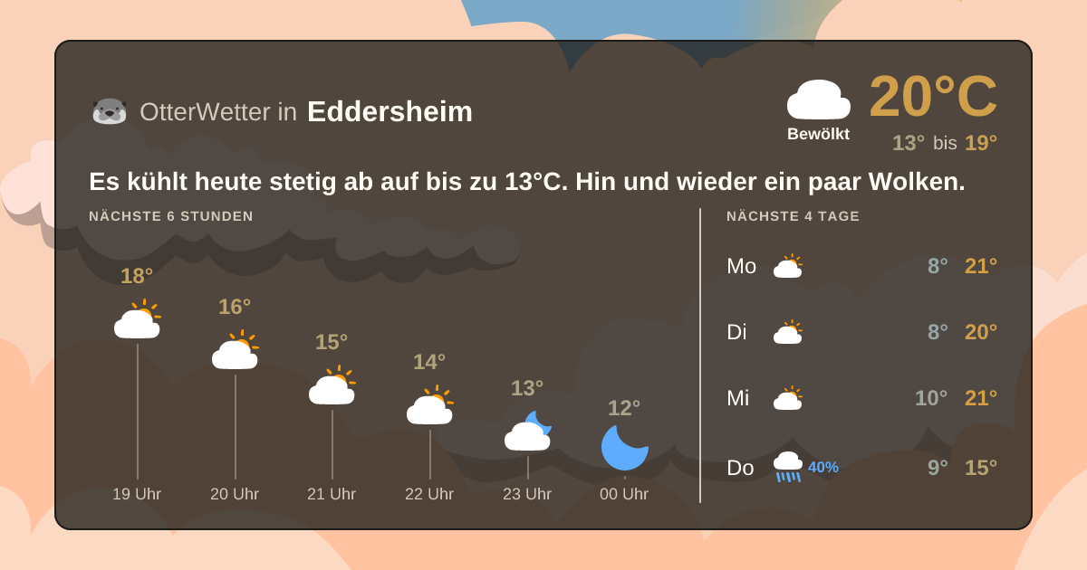 Wetter-Widget-Vorschau mit Vorhersagedaten für Eddersheim