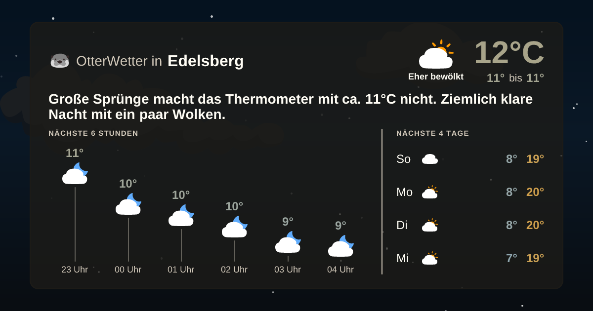 Wetter-Widget-Vorschau mit Vorhersagedaten für Edelsberg