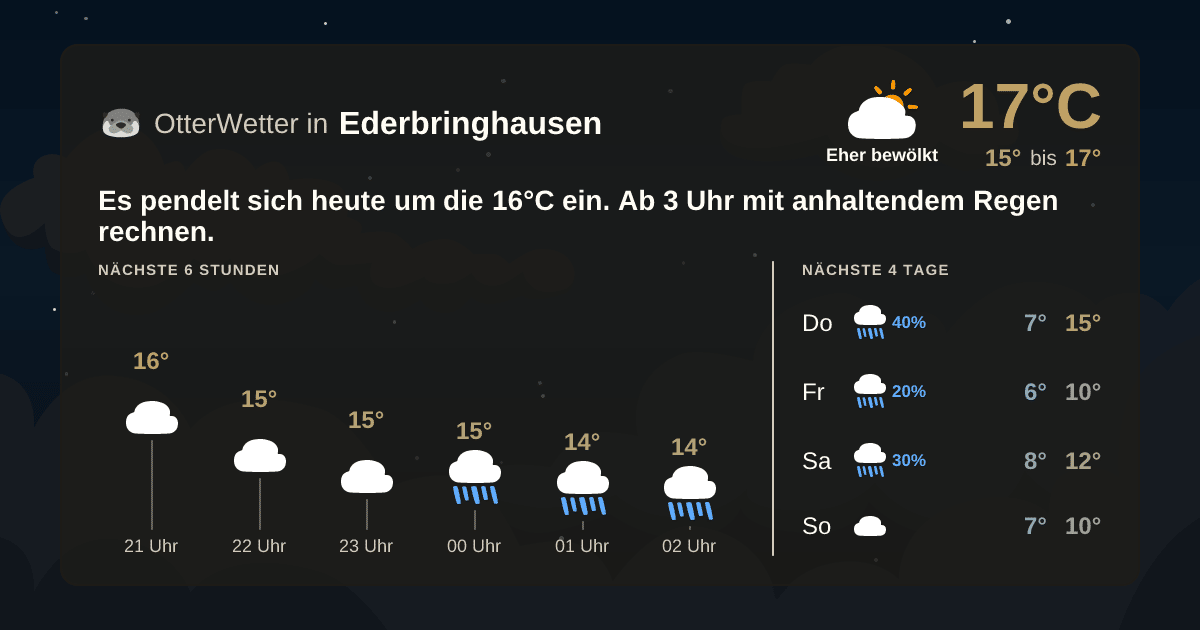 OtterWetter-Widget Ederbringhausen