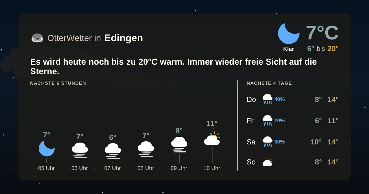 OtterWetter-Widget Edingen