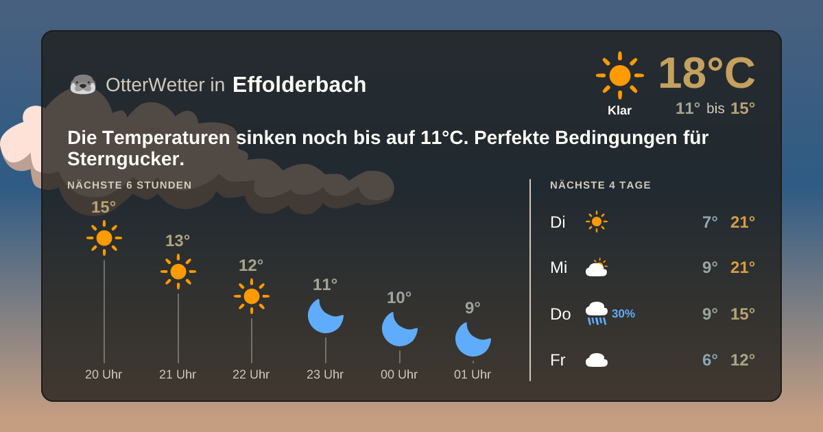 Widget-Vorschau für Effolderbach Wetter-Widget-Vorschau mit Vorhersagedaten für Effolderbach