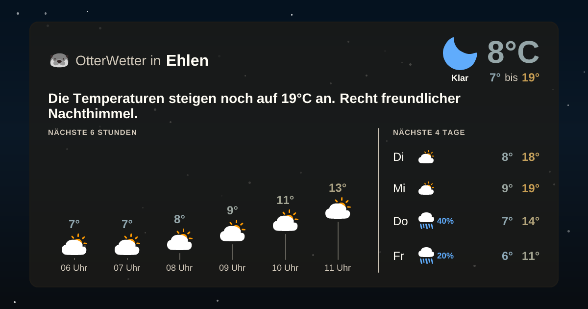 OtterWetter-Widget Ehlen