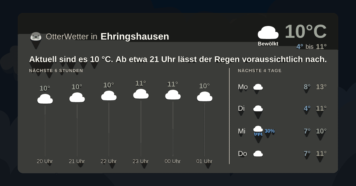 OtterWetter-Widget Ehringshausen