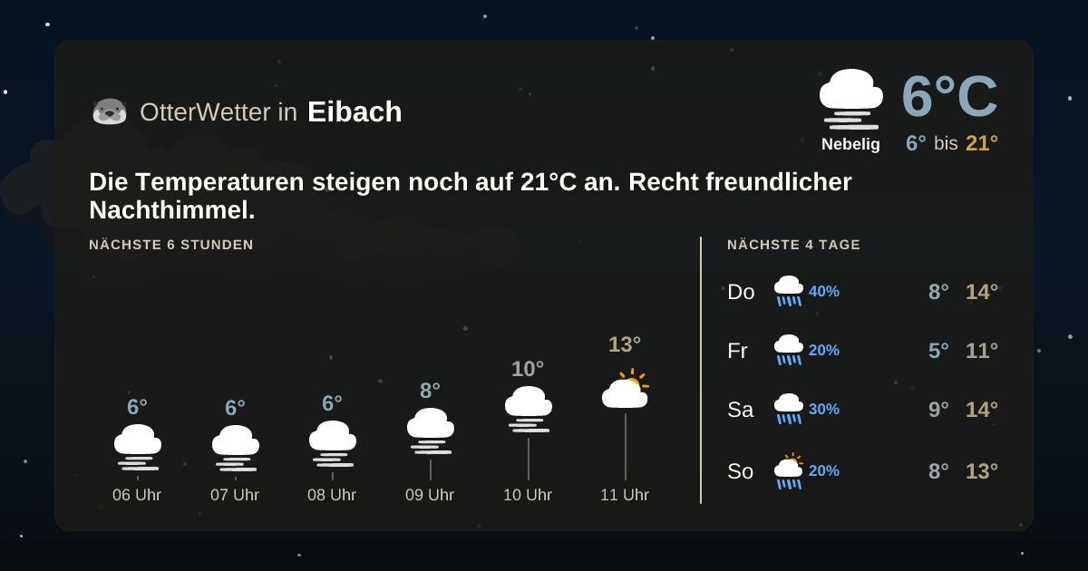 Widget-Vorschau für Eibach Wetter-Widget-Vorschau mit Vorhersagedaten für Eibach