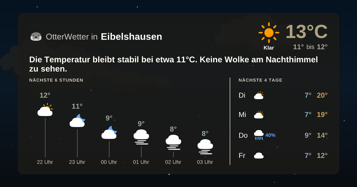 Wetter-Widget-Vorschau mit Vorhersagedaten für Eibelshausen