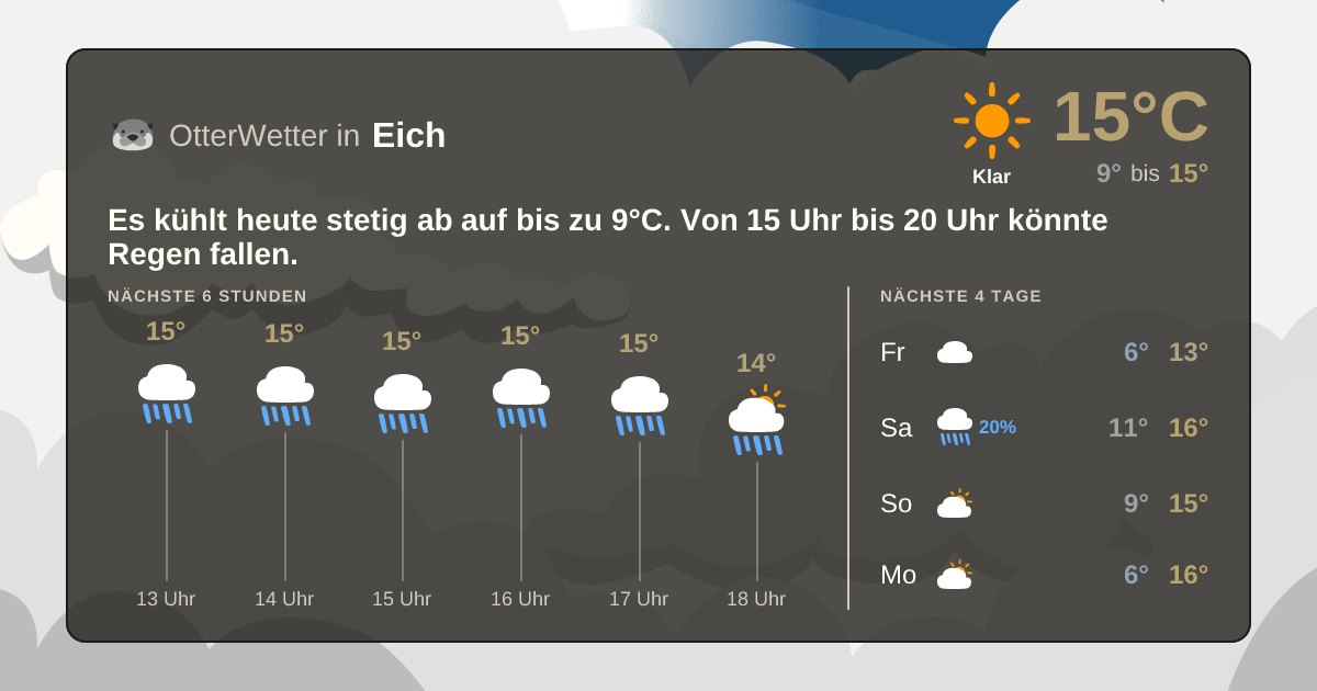 Wetter-Widget-Vorschau mit Vorhersagedaten für Eich